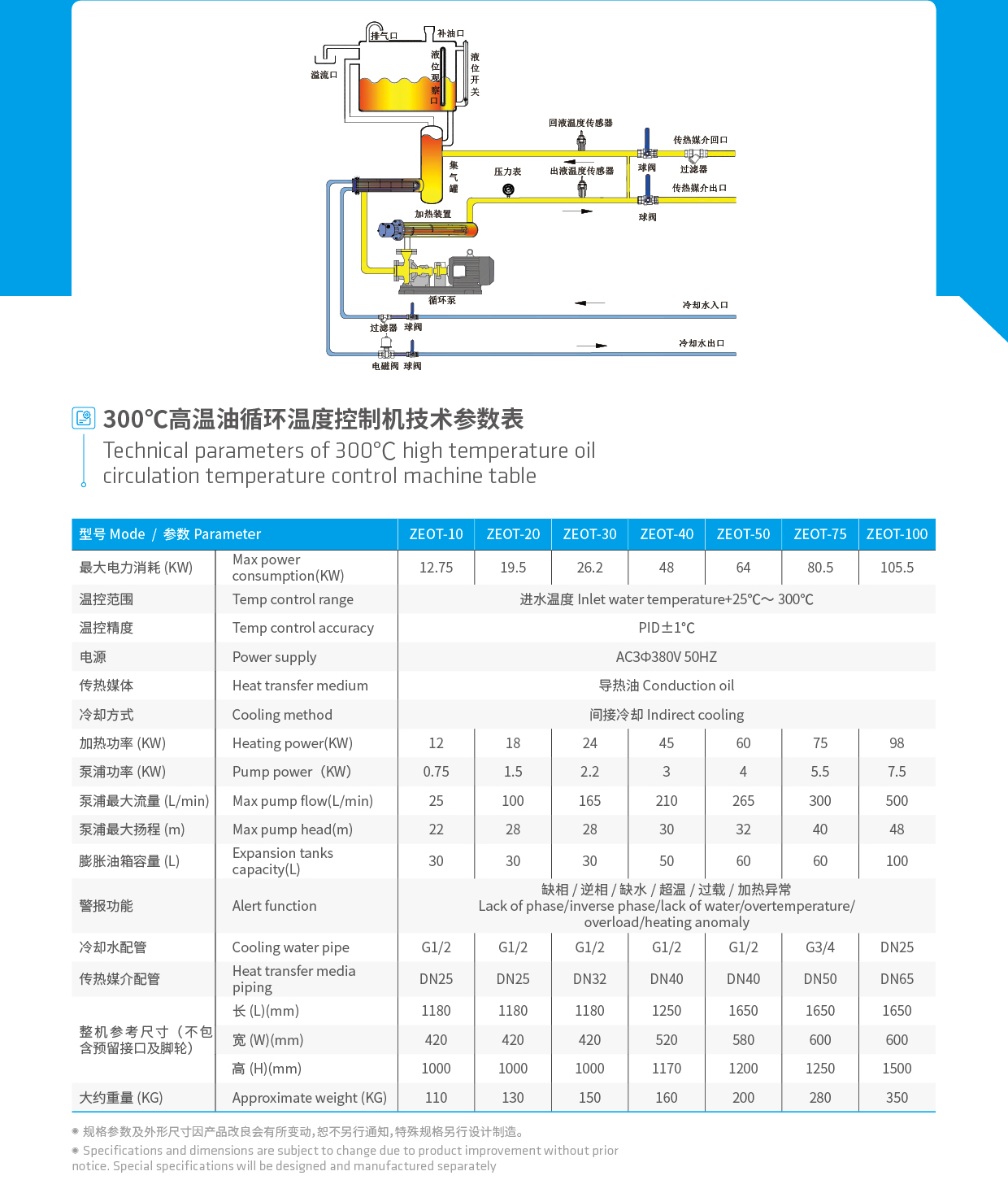 300度油溫機原理圖及參數表.png