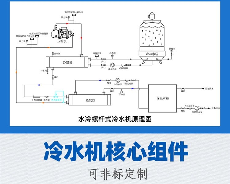 冷水機(jī).jpg